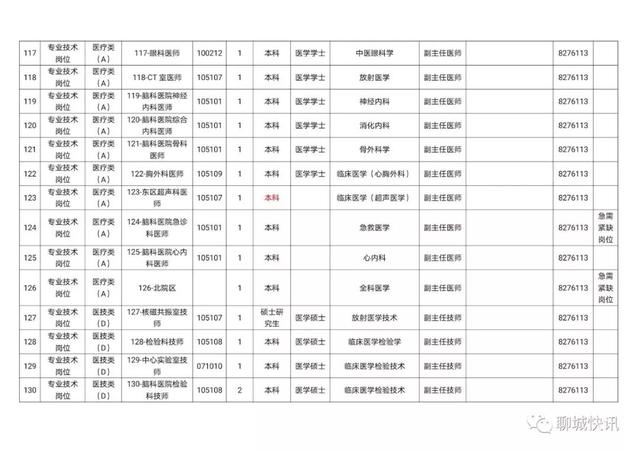 聊城市医院网站(聊城眼科医院)