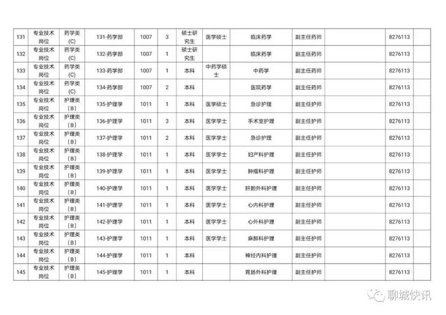 聊城市医院网站(聊城眼科医院)