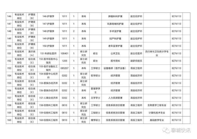 聊城市医院网站(聊城眼科医院)