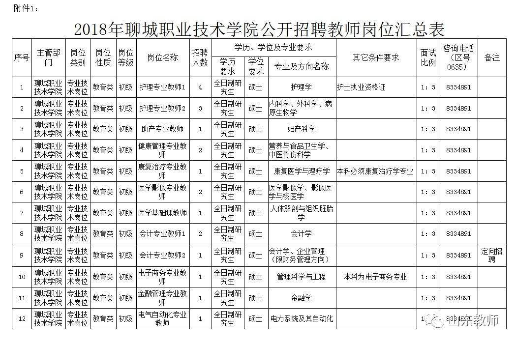 聊城职业技术学院选课网站(聊城职业技术学院单招)”
