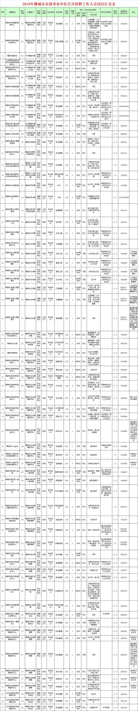 聊城事业编考试报名网站(聊城事业编考试试题)”