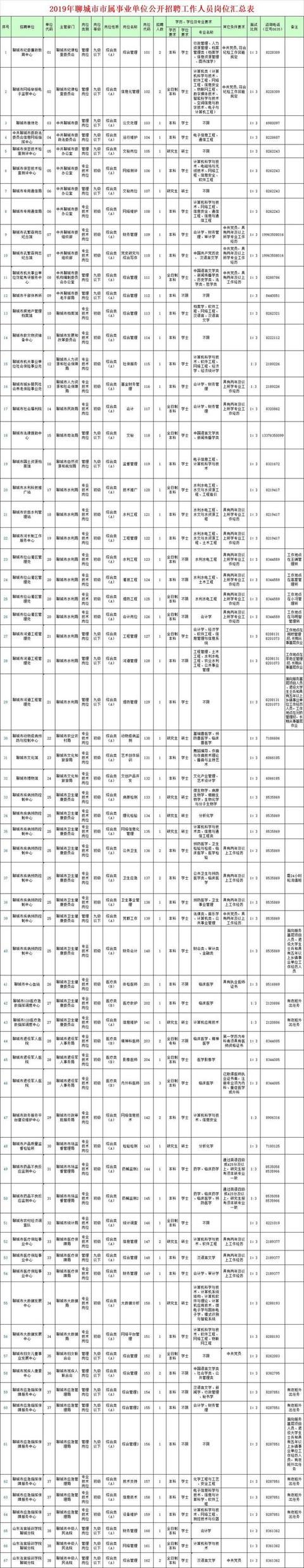聊城高级技工学院网站(聊城市高级技工学校)”