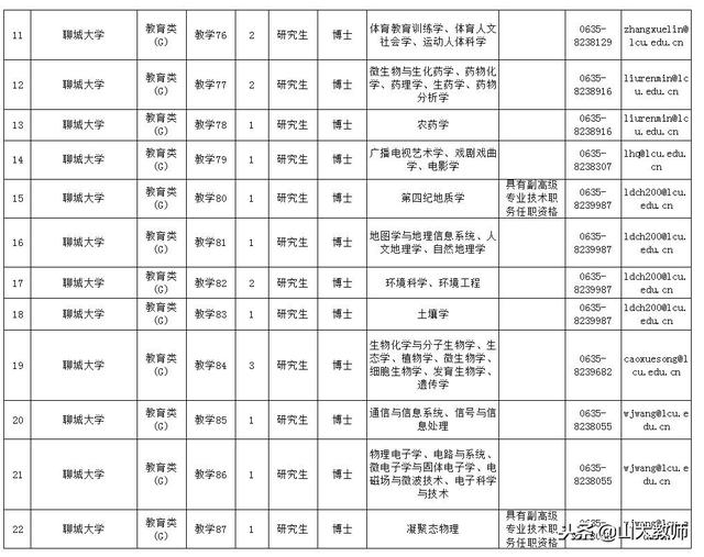 聊城大学门户网站(聊城大学是几本)