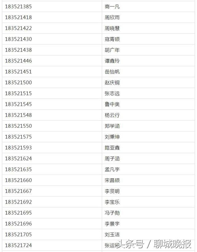 聊城东昌完全中学网站(聊城东昌中学本校搬迁)