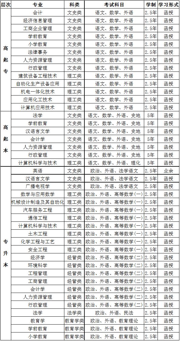 聊城市专业技术继续教育网站(聊城卫生教育网华医网)”