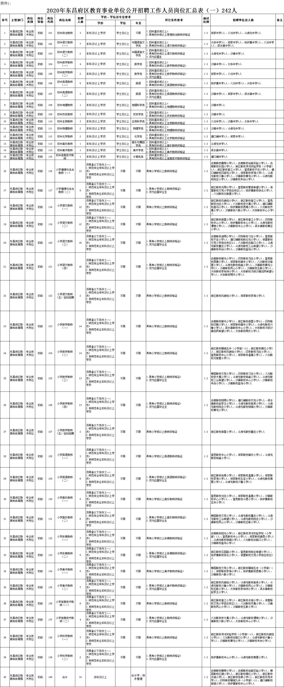 聊城教师编在哪个网站报名(聊城教师招聘500人)”