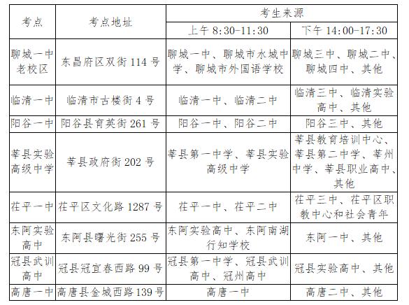 关于聊城如何制作自己的网站的信息