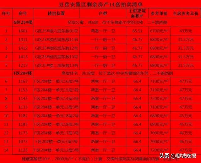 聊城市房屋拍卖网站首页(中山拍卖房屋网站首页)