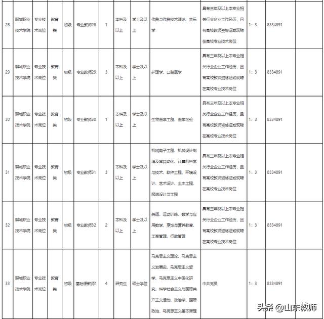 聊城学校招聘网站(天津学校招聘网站)