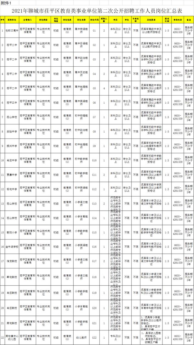 聊城茌平网站制作(茌平区人民政府通知)”