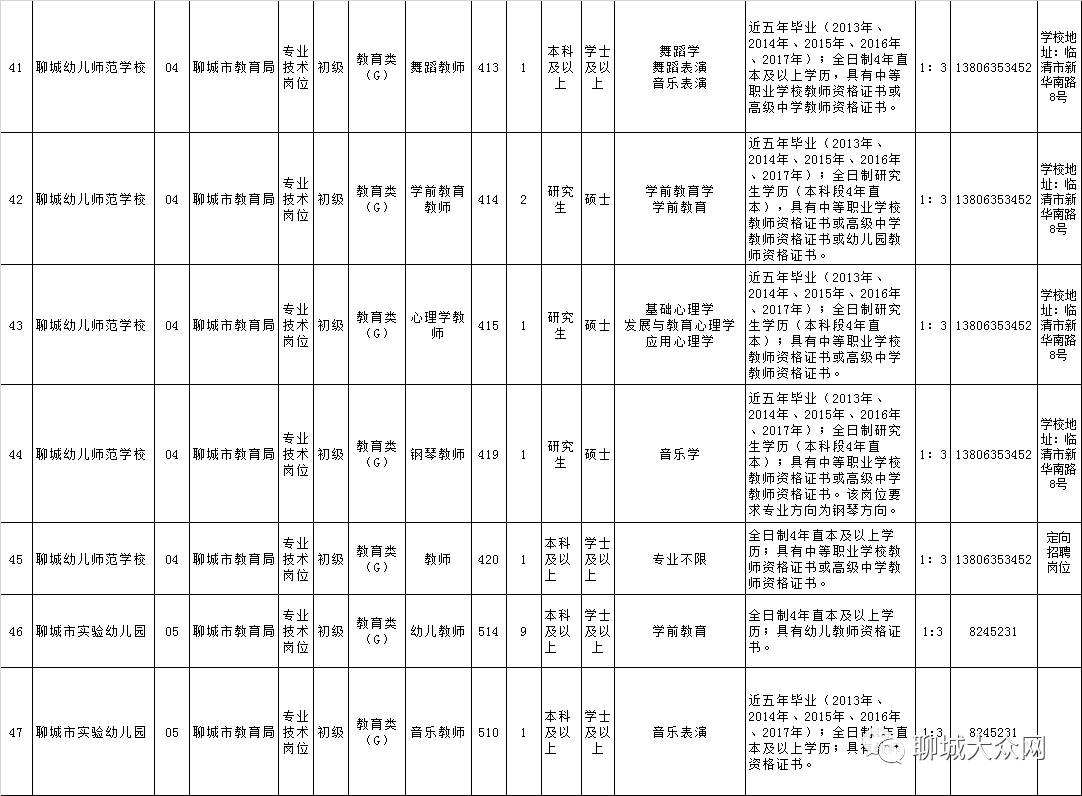 聊城社保网站(聊城市社会保障局)”